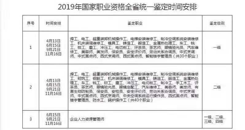 好消息，好消息，湖北省考技师考试取证啦取证
