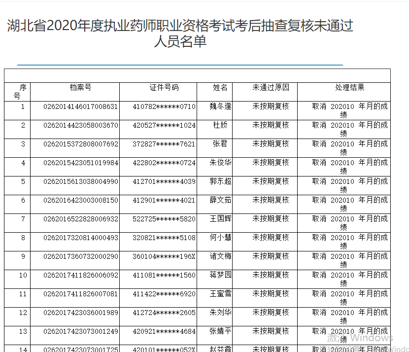 湖北省人事考试网通知：取消494名靠后核查不合格人员成绩