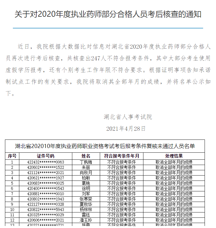 湖北省人事考试院官网通知：关于2020年执业药师考后合格人员再次抽查