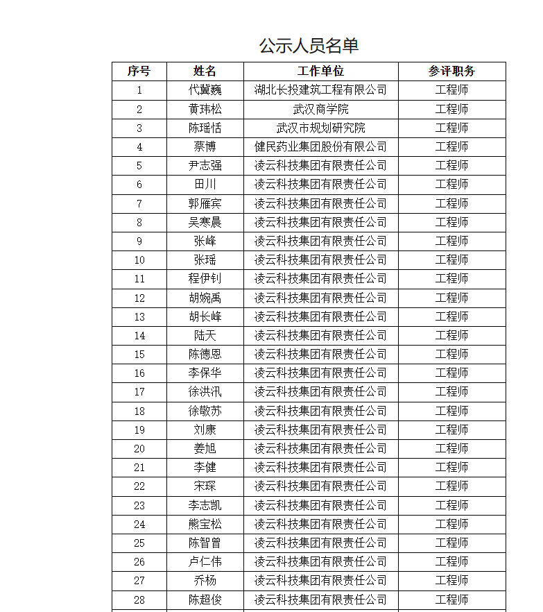 关于2023年度武汉市城市建设专业职称评审通过人员名单的公示