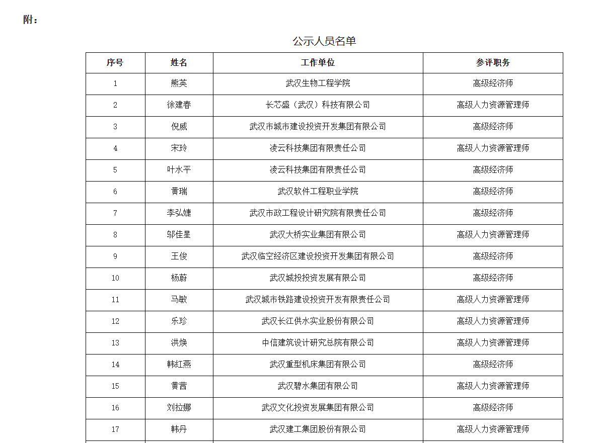 关于2023年度武汉市经济专业职称评审通过人员名单的公示