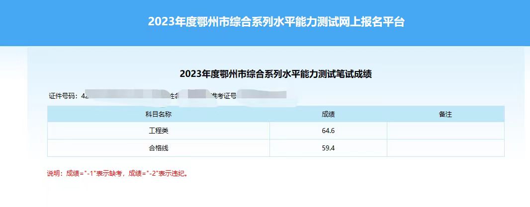 2023年湖北鄂州中级职称水平能力测试成绩已出